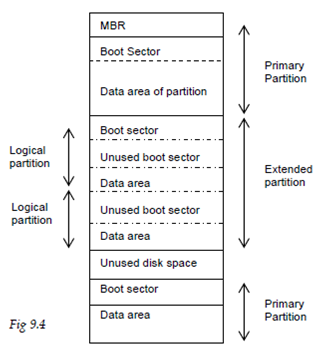 1853_extended and logical partition.png